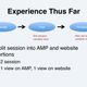 Illustration for article titled Strata Hadoop World 2016: Web Analytics in the Platform Eraem/em